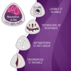 2 Coussinets D'allaitement Curve Lavable Nuit Essentiel De CURVE By Cache Coeur -CYBEX || Beaba || Stokke Soldes Boutique 79563198 3