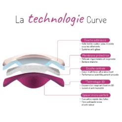 2 Coussinets D'allaitement Curve Lavable Nuit Essentiel De CURVE By Cache Coeur -CYBEX || Beaba || Stokke Soldes Boutique 79563198 4